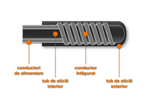 Fig. 1 Construcția termorezistenței