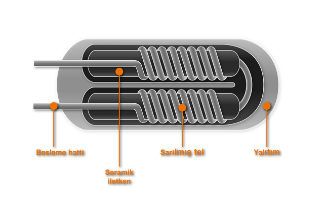 Şekil 3. Seramik iletken üzerine sarılmış direnç sensörleri