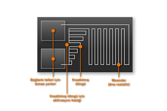 Şekil 4. Kılıflı direnç sensörünün yapısı